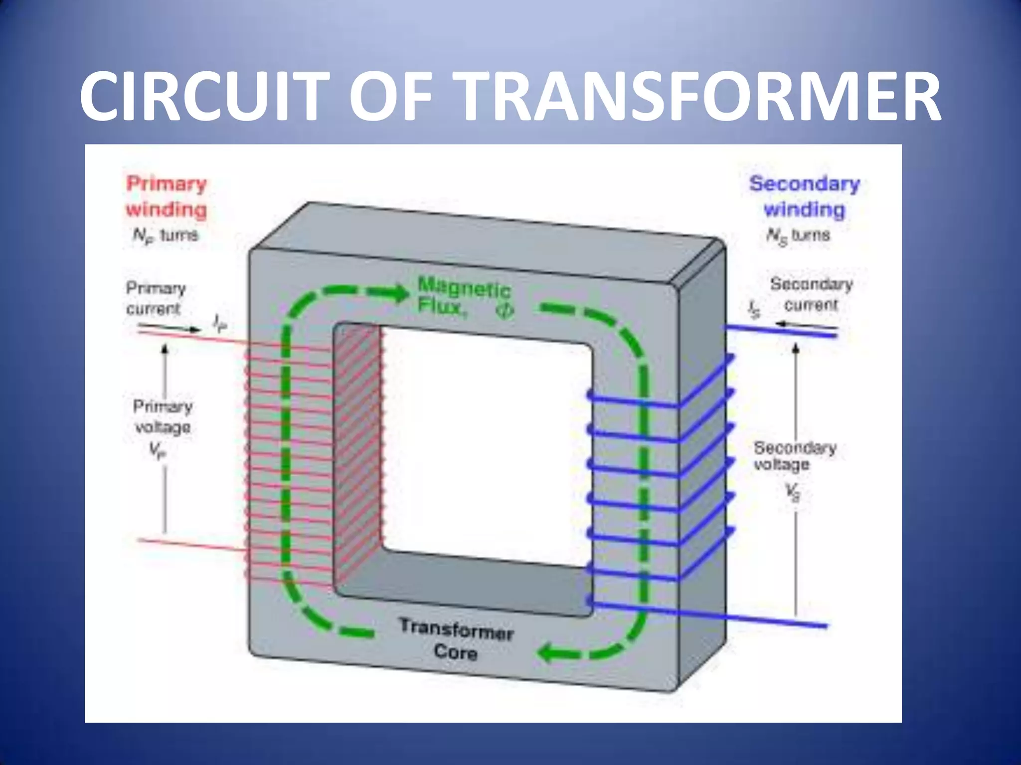 CIRCUIT OF TRANSFORMER
 
