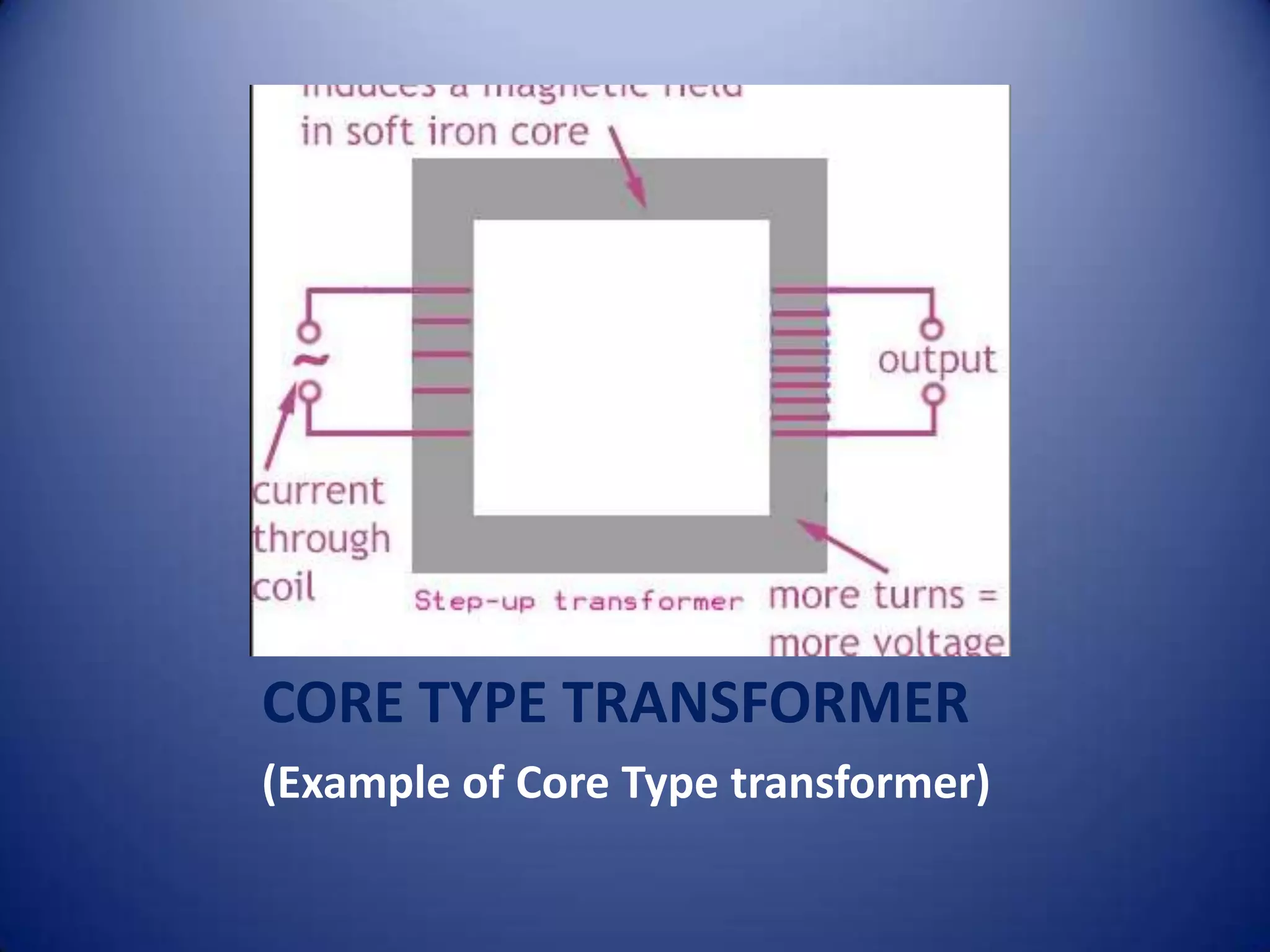 CORE TYPE TRANSFORMER
(Example of Core Type transformer)
 