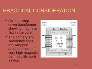 An ideal step-
down transformer
showing magnetic
flux in the core.
The primary and
secondary coils
are wrapped
around a ...