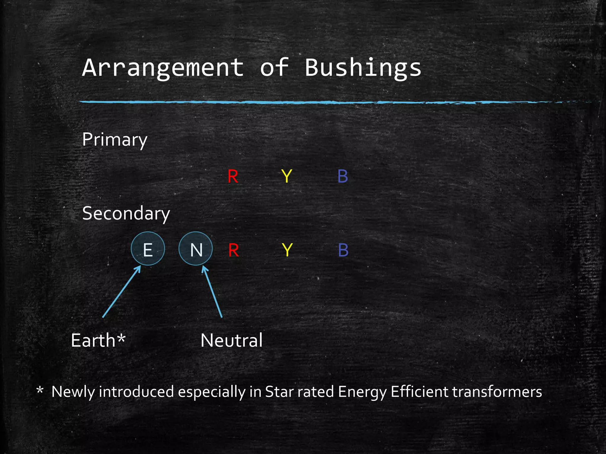 Arrangement of Bushings
Primary
R Y B
Secondary
E N R Y B
Earth* Neutral
* Newly introduced especially in Star rated Energy Efficient transformers
 