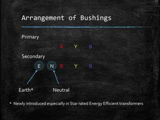 Arrangement of Bushings
Primary
R Y B
Secondary
E N R Y B
Earth* Neutral
* Newly introduced especially in Star rated Energy Efficient transformers
 