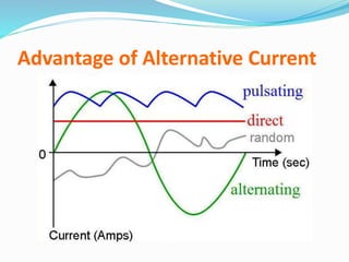 Advantage of Alternative Current
 