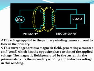 The voltage applied to the primary winding causes current to
flow in the primary.
This current generates a magnetic field, generating a counter
emf (cemf) which has the opposite phase to that of the applied
voltage. The magnetic field generated by the current in the
primary also cuts the secondary winding and induces a voltage
in this winding.
 