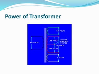 Power of Transformer
 