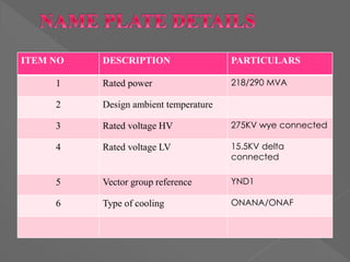 ITEM NO DESCRIPTION PARTICULARS
1 Rated power 218/290 MVA
2 Design ambient temperature
3 Rated voltage HV 275KV wye connected
4 Rated voltage LV 15.5KV delta
connected
5 Vector group reference YND1
6 Type of cooling ONANA/ONAF
 