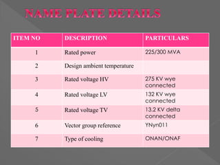 ITEM NO DESCRIPTION PARTICULARS
1 Rated power 225/300 MVA
2 Design ambient temperature
3 Rated voltage HV 275 KV wye
connected
4 Rated voltage LV 132 KV wye
connected
5 Rated voltage TV 13.2 KV delta
connected
6 Vector group reference YNyn011
7 Type of cooling ONAN/ONAF
 