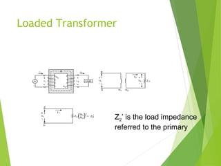 Loaded Transformer
Z2’ is the load impedance
referred to the primary
 