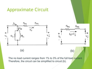 Approximate Circuit
The no load current ranges from 1% to 3% of the full load current.
Therefore, the circuit can be simplified to circuit (b).
(a) (b)
 