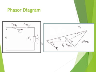 Phasor Diagram
)('
2
'
21 eqeq jXRIVV ++=
 