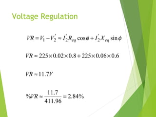 Voltage Regulation
φφ sincos '
2
'
2
'
21 eqeq XIRIVVVR +≈−=
%84.2
96.411
7.11
%
7.11
6.006.02258.002.0225
=≈
≈
××+××≈
VR
VVR
VR
 