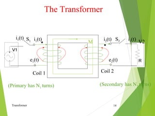 Transformer 14
Coil 1
i1(t) i2(t)
Coil 2
M
e1(t) e2(t)
S1 S2
i1(t) i2(t)
The Transformer
(Primary has N1 turns) (Secondary...