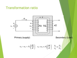 Transformation ratio
Primary (supply) Secondary (Load)
 