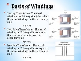 * Basis of Windings
* Step up Transformer: The no of
windings on Primary side is less than
the no. of windings on the secondary
side.
Np < Ns
* Step down Transformer: The no. of
winding on Primary side are more
than the no. of windings on the
secondary side.
Np > Ns
* Isolation Transformer: The no. of
winding on Primary side are equal to
the no. of windings on the secondary
side.
Np = Ns
 