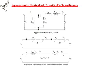 Approximate Equivalent Circuits of a Transformer
 