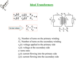 Ideal Transformers
Np: Number of turns on the primary winding
Ns: Number of turns on the secondary winding
vp(t): voltage applied to the primary side
vs(t): voltage at the secondary side
a: turns ratio
ip(t): current flowing into the primary side
is(t): current flowing into the secondary side
 
 
 
 
a
N
N
ti
ti
tv
tv
s
p
p
s
s
p

a
I
I
V
V
p
s
s
p
In rms values
 