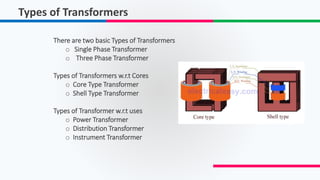 Types of Transformers
There are two basic Types of Transformers
o Single Phase Transformer
o Three Phase Transformer
Types of Transformers w.r.t Cores
o Core Type Transformer
o Shell Type Transformer
Types of Transformer w.r.t uses
o Power Transformer
o Distribution Transformer
o Instrument Transformer
 