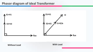 Phasor diagram of ideal Transformer
Without Load With Load
 