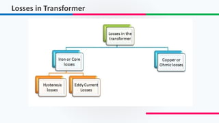 Losses in Transformer
 