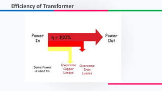 Efficiency of Transformer
 