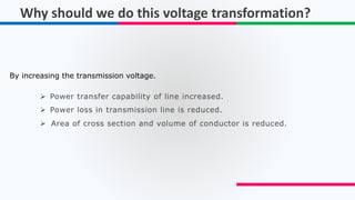 Why should we do this voltage transformation?
By increasing the transmission voltage.
 Power transfer capability of line increased.
 Power loss in transmission line is reduced.
 Area of cross section and volume of conductor is reduced.
 