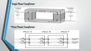 Transformer PPTX