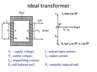 Ideal transformer
V1 – supply voltage ; I1- noload input current ;
V2- output voltgae; I2- output current
Im- magnetising current;
E1-self induced emf ; E2- mutually induced emf
 