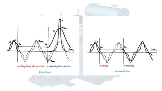 Types of the Transformer Protection | PPTX