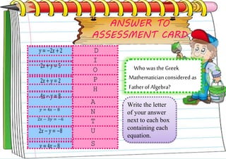 Write the letter
of your answer
next to each box
containing each
equation.
D
I
O
P
H
A
N
T
U
S
ANSWER TO
ASSESSMENT CARD
Who wasthe Greek
Mathematicianconsidered as
Father of Algebra?
 