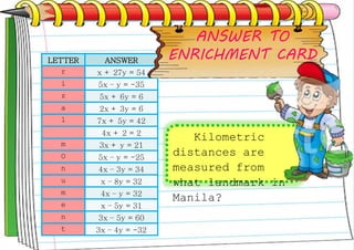 LETTER ANSWER
r x + 27y = 54
i 5x – y = -35
z 5x + 6y = 6
a 2x + 3y = 6
l 7x + 5y = 42
4x + 2 = 2
m 3x + y = 21
O 5x – y = -25
n 4x – 3y = 34
u x – 8y = 32
m 4x – y = 32
e x – 5y = 31
n 3x – 5y = 60
t 3x – 4y = -32
Kilometric
distances are
measured from
what landmark in
Manila?
ANSWER TO
ENRICHMENT CARD
 