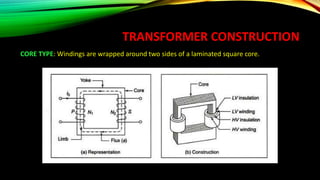TRANSFORMER CONSTRUCTION
CORE TYPE: Windings are wrapped around two sides of a laminated square core.
 