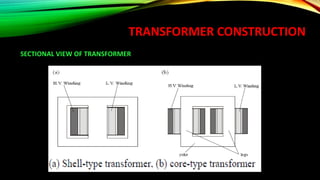 TRANSFORMER CONSTRUCTION
SECTIONAL VIEW OF TRANSFORMER
 