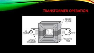 TRANSFORMER OPERATION
 