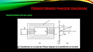 TRANSFORMER PHASOR DIAGRAM
TRANSFORMER ON NO-LOAD:
 
