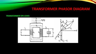 TRANSFORMER PHASOR DIAGRAM
TRANSFORMER ON LOAD:
 