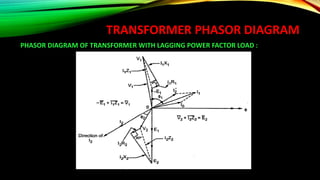 TRANSFORMER PHASOR DIAGRAM
PHASOR DIAGRAM OF TRANSFORMER WITH LAGGING POWER FACTOR LOAD :
 