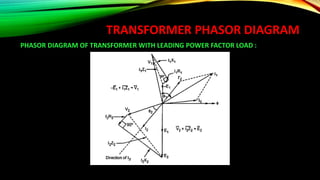TRANSFORMER PHASOR DIAGRAM
PHASOR DIAGRAM OF TRANSFORMER WITH LEADING POWER FACTOR LOAD :
 
