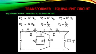 TRANSFORMER – EQUIVALENT CIRCUIT
EQUIVALENT CIRCUIT REFERRED TO SECONDARY SIDE
 