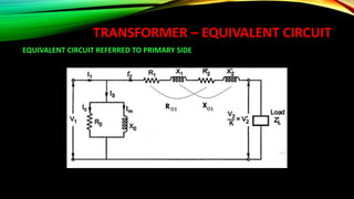 TRANSFORMER – EQUIVALENT CIRCUIT
EQUIVALENT CIRCUIT REFERRED TO PRIMARY SIDE
 