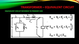 TRANSFORMER – EQUIVALENT CIRCUIT
EQUIVALENT CIRCUIT REFERRED TO PRIMARY SIDE
 
