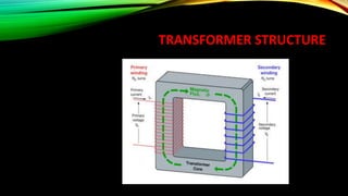 TRANSFORMER STRUCTURE
 
