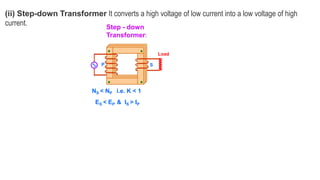 (ii) Step-down Transformer It converts a high voltage of low current into a low voltage of high
current. Step - down
Transformer:
P S
Load
NS < NP i.e. K < 1
ES < EP & IS > IP
 