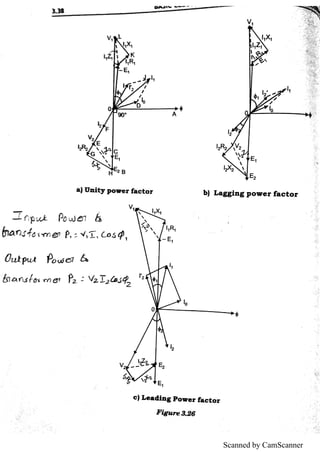 Scanned by CamScanner
 