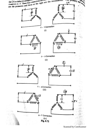 Scanned by CamScanner
 