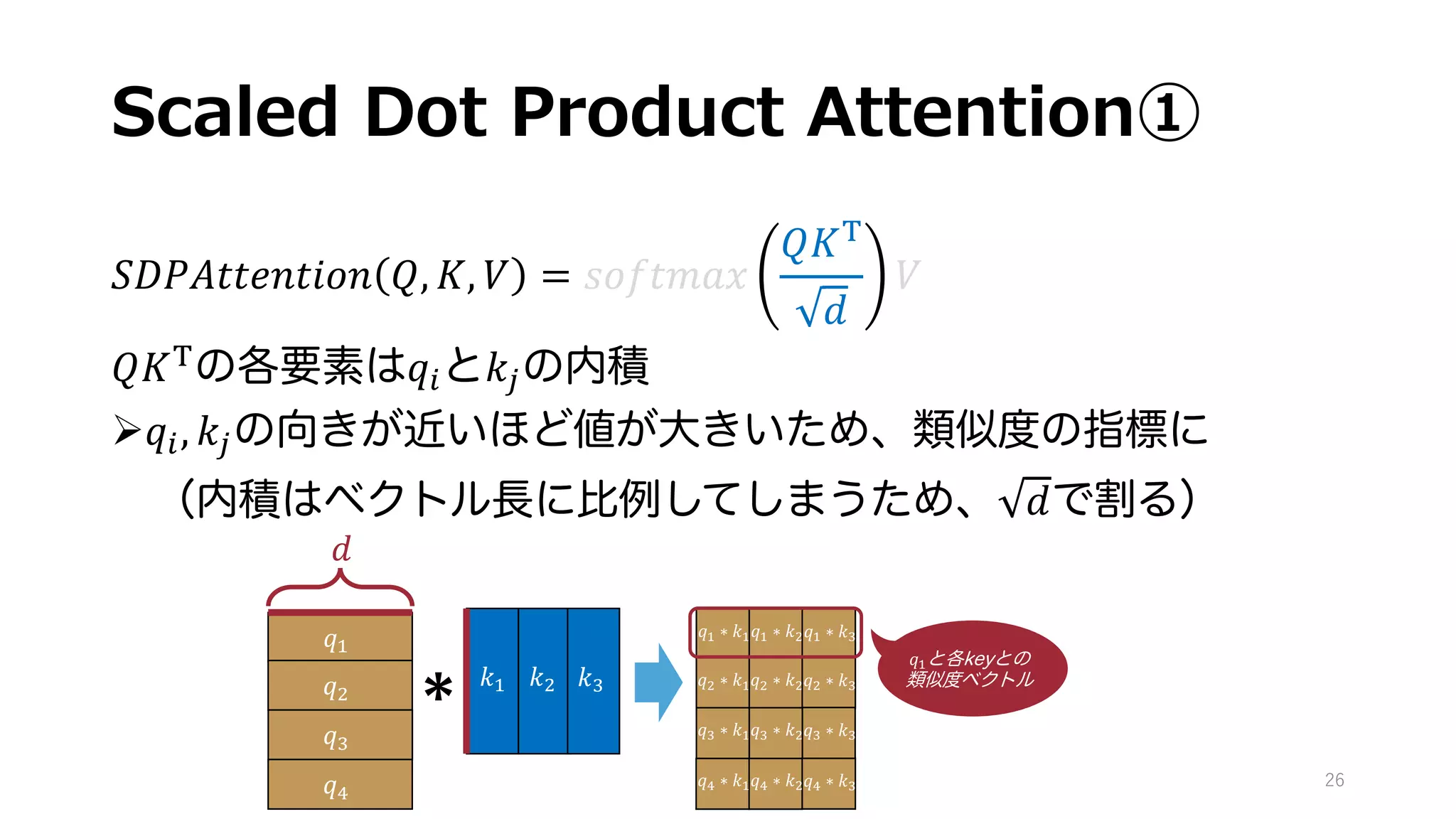 Scaled Dot Product Attention①
𝑆𝐷𝑃𝐴𝑡𝑡𝑒𝑛𝑡𝑖𝑜𝑛 𝑄, 𝐾, 𝑉 = 𝑠𝑜𝑓𝑡𝑚𝑎𝑥
𝑄𝐾(
𝑑
𝑉
𝑄𝐾(
の各要素は𝑞#と𝑘)の内積
Ø𝑞#, 𝑘)の向きが近いほど値が大きいため、類似度の指標に
（内積はベクトル長に比例してしまうため、 𝑑で割る）
26
𝑞!
𝑞"
𝑞#
𝑞$
𝑘! 𝑘" 𝑘# 𝑘$ 𝑘%
*
𝑑
𝑞! ∗ 𝑘!
𝑞" ∗ 𝑘!
𝑞# ∗ 𝑘!
𝑞! ∗ 𝑘"
𝑞" ∗ 𝑘"
𝑞# ∗ 𝑘"
𝑞! ∗ 𝑘#
𝑞" ∗ 𝑘#
𝑞# ∗ 𝑘#
𝑞$ ∗ 𝑘!𝑞$ ∗ 𝑘"𝑞$ ∗ 𝑘#
𝑞!と各keyとの
類似度ベクトル
 