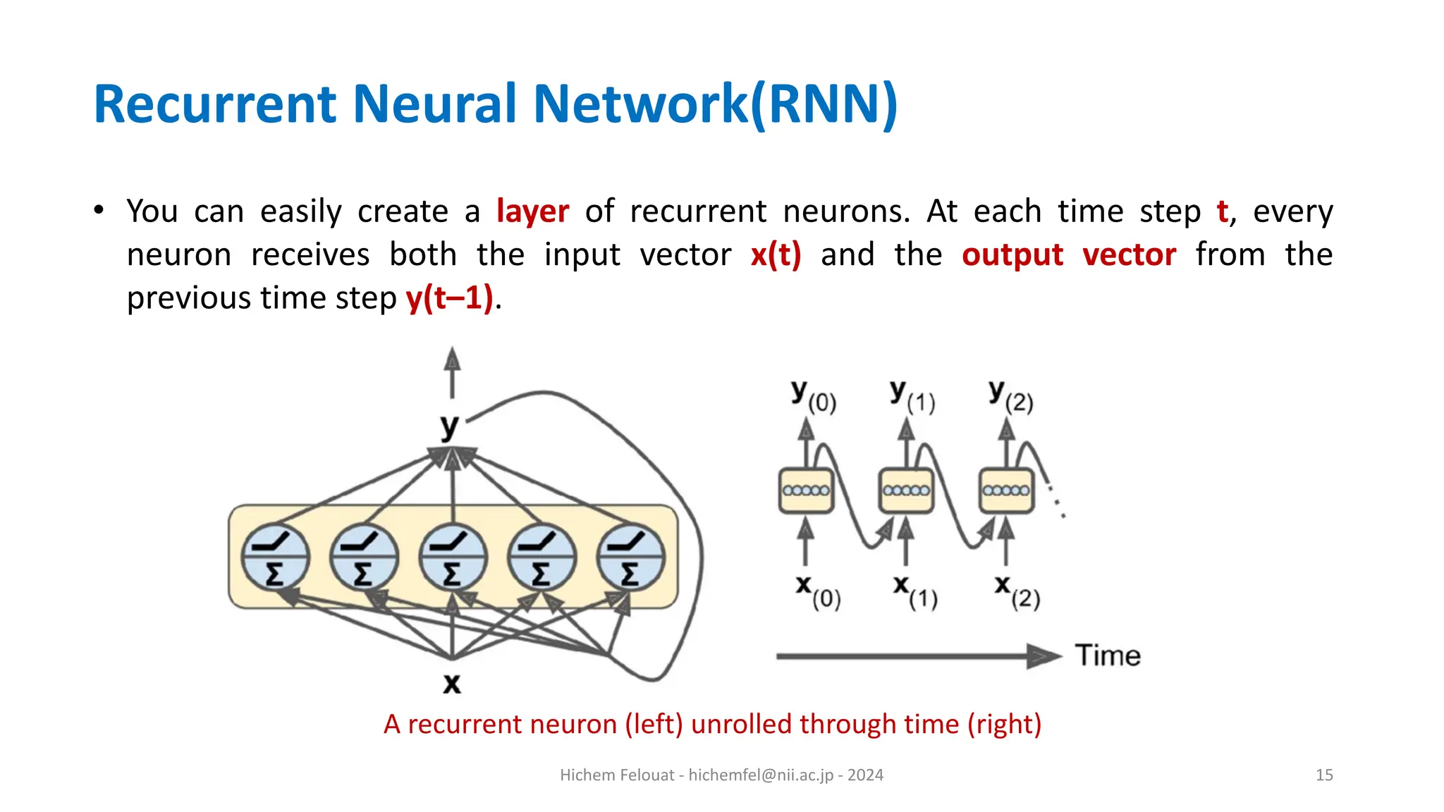 Hichem Felouat - hichemfel@nii.ac.jp - 2024 15 Recurrent Neural Network(RNN) • You can easily create a layer of recurrent neurons. At each time step t, every neuron receives both the input vector x(t) and the output vector from the previous time step y(t–1). A recurrent neuron (left) unrolled through time (right) 