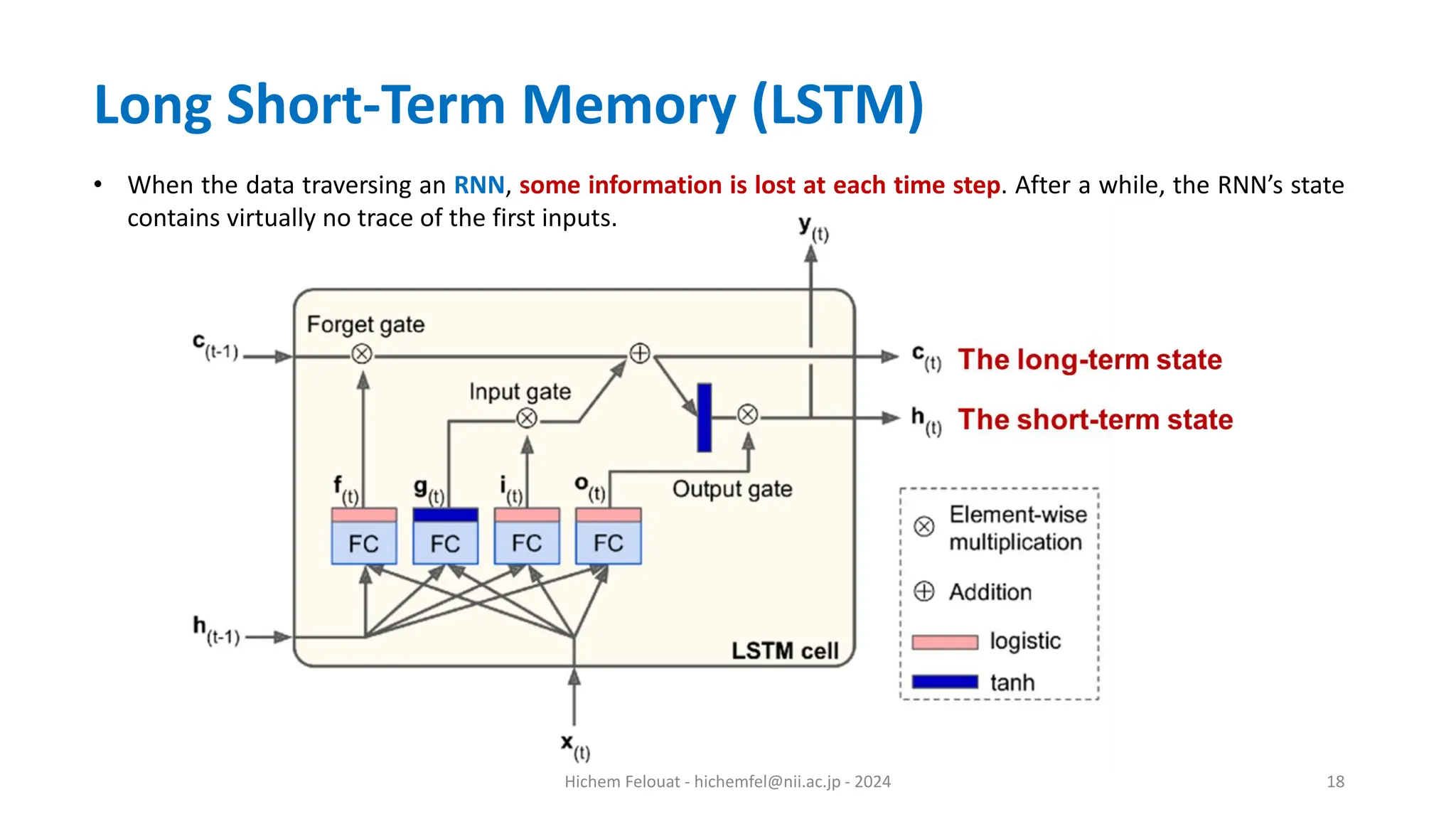 Hichem Felouat - hichemfel@nii.ac.jp - 2024 18 Long Short-Term Memory (LSTM) • When the data traversing an RNN, some information is lost at each time step. After a while, the RNN’s state contains virtually no trace of the first inputs. 