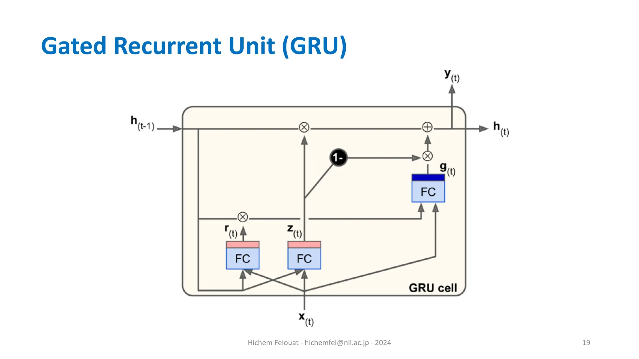 Hichem Felouat - hichemfel@nii.ac.jp - 2024 19 Gated Recurrent Unit (GRU) 