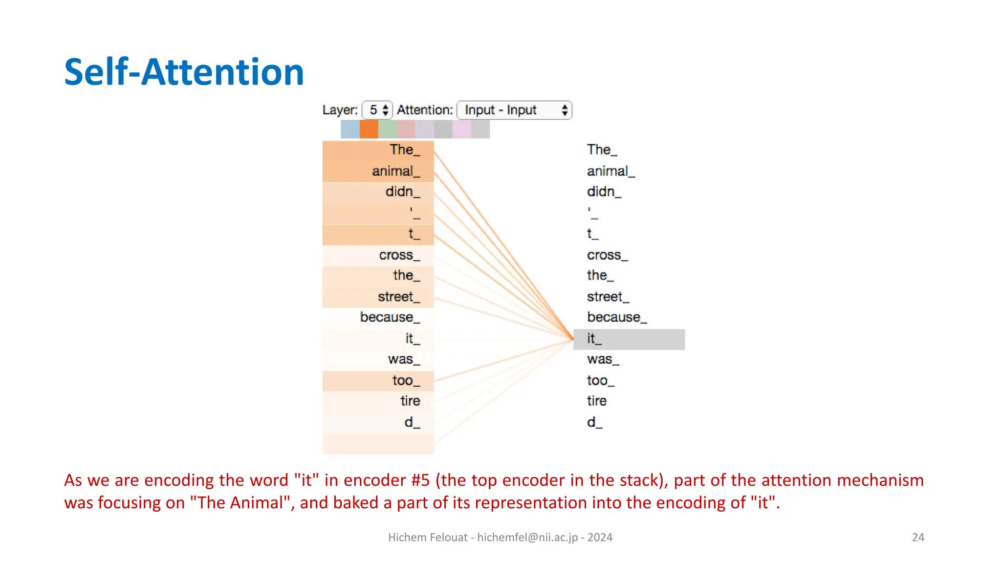 Hichem Felouat - hichemfel@nii.ac.jp - 2024 24 Self-Attention As we are encoding the word "it" in encoder #5 (the top encoder in the stack), part of the attention mechanism was focusing on "The Animal", and baked a part of its representation into the encoding of "it". 