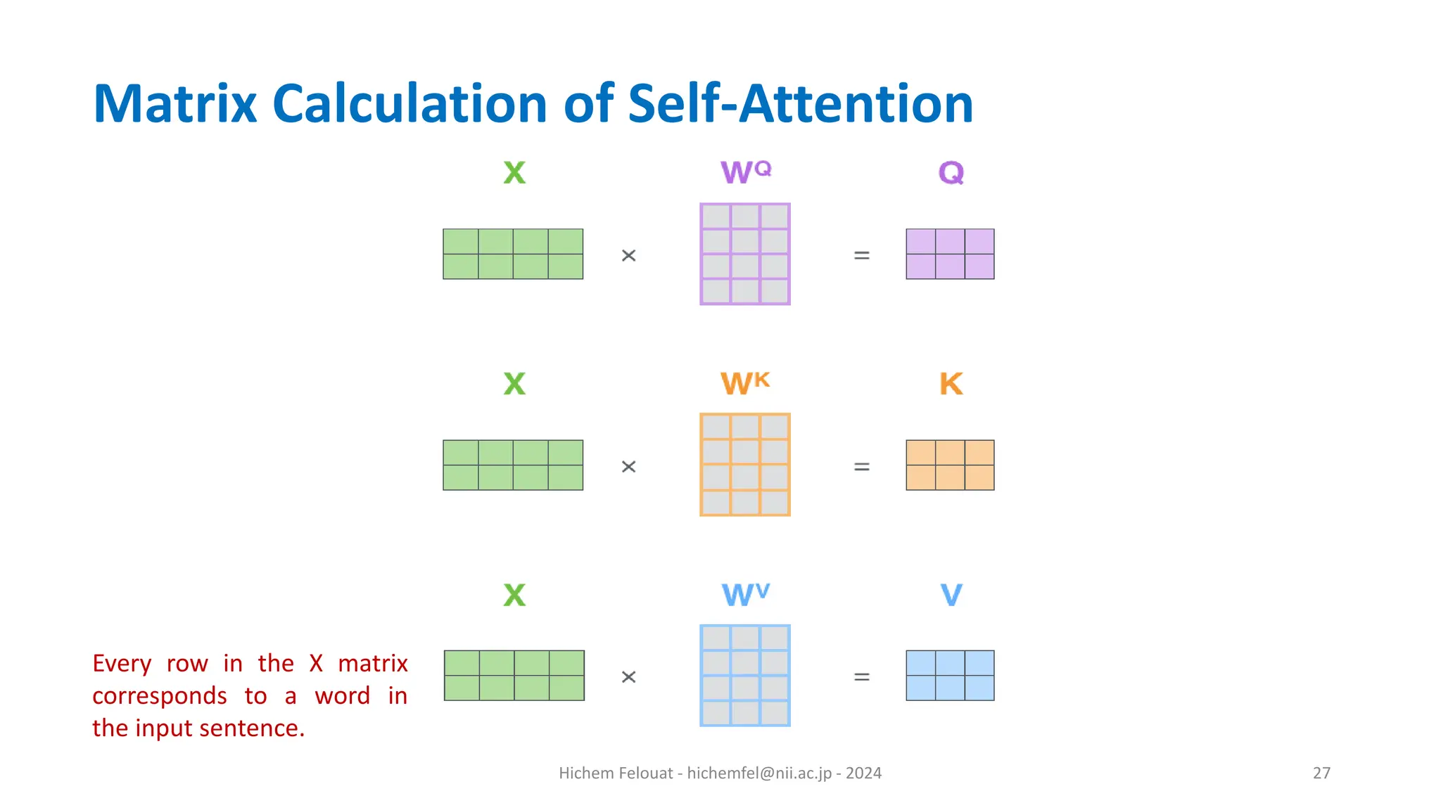 Hichem Felouat - hichemfel@nii.ac.jp - 2024 27 Matrix Calculation of Self-Attention Every row in the X matrix corresponds to a word in the input sentence. 