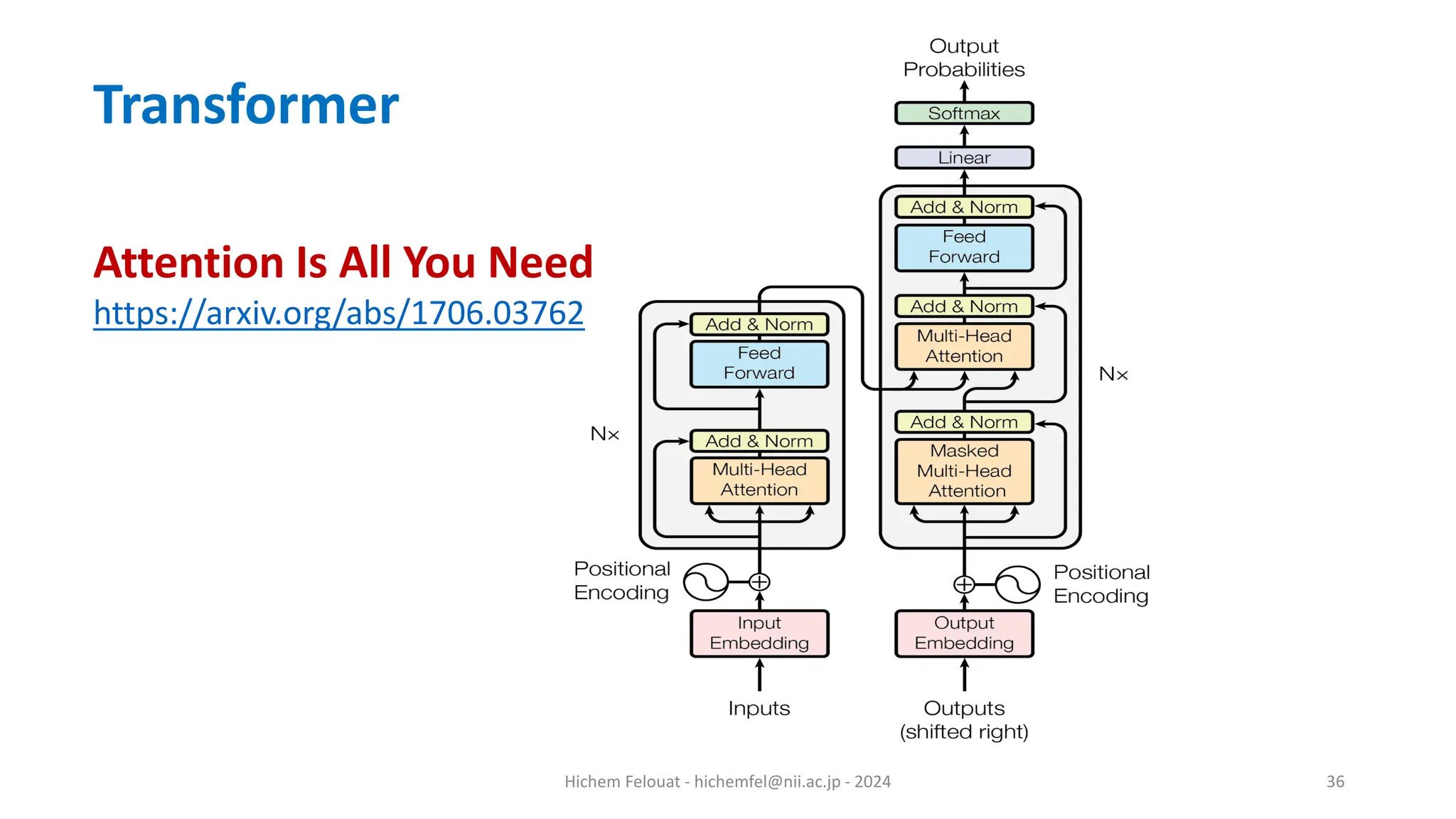 Natural Language Processing NLP (Transformers) | PPT